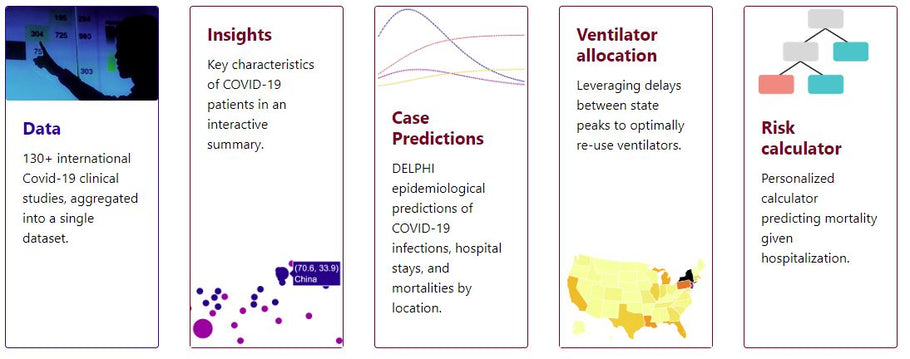 MIT Sloan models track COVID-19 spread in communities and predict patient outcomes